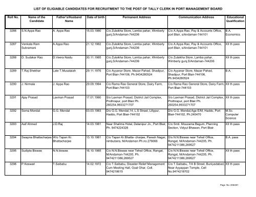 List of Eligible Candidates - Andaman and Nicobar Islands