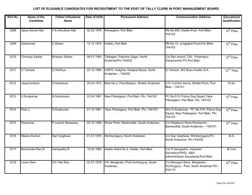 List of Eligible Candidates - Andaman and Nicobar Islands