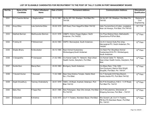 List of Eligible Candidates - Andaman and Nicobar Islands