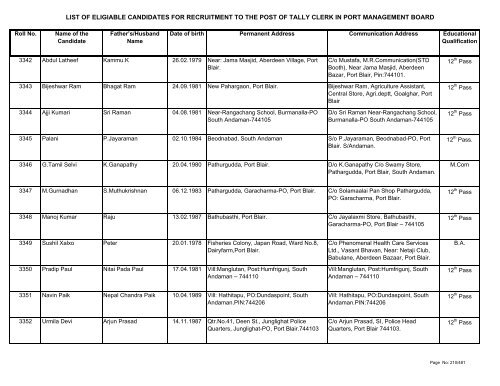 List of Eligible Candidates - Andaman and Nicobar Islands