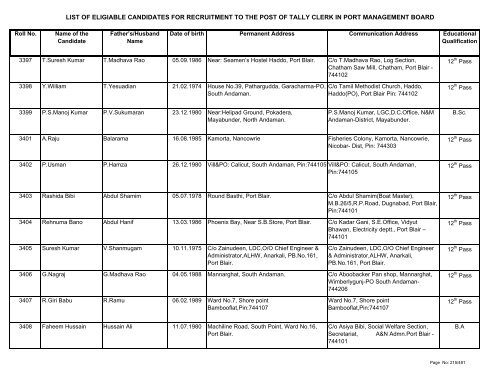 List of Eligible Candidates - Andaman and Nicobar Islands