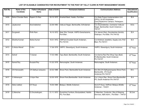 List of Eligible Candidates - Andaman and Nicobar Islands