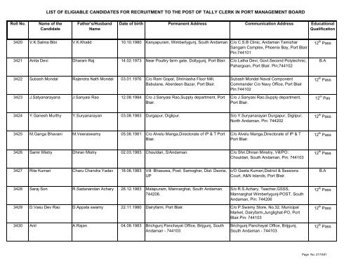 List of Eligible Candidates - Andaman and Nicobar Islands