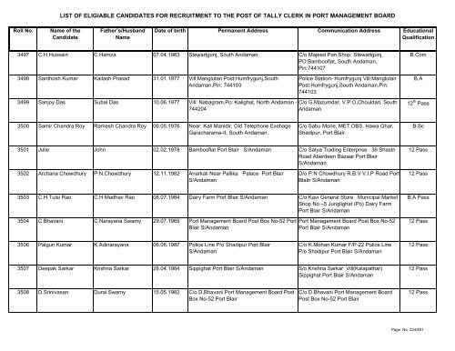 List of Eligible Candidates - Andaman and Nicobar Islands