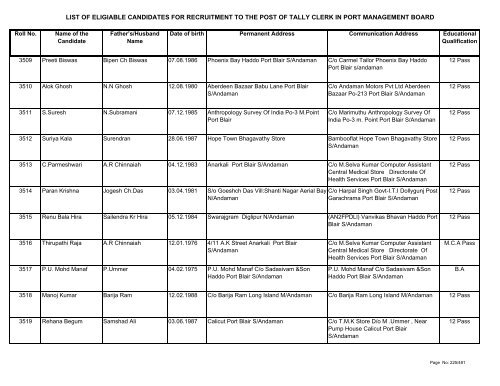 List of Eligible Candidates - Andaman and Nicobar Islands