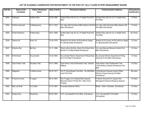 List of Eligible Candidates - Andaman and Nicobar Islands