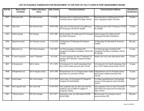 List of Eligible Candidates - Andaman and Nicobar Islands