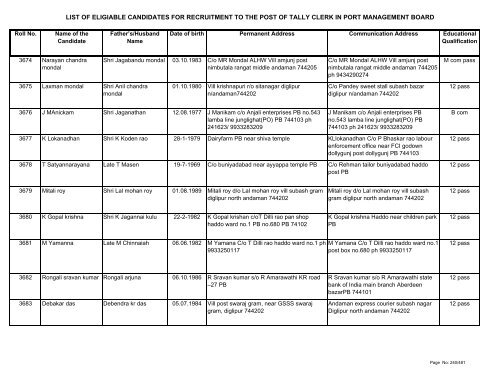 List of Eligible Candidates - Andaman and Nicobar Islands