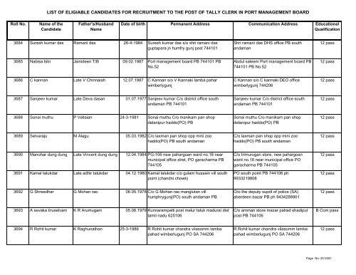 List of Eligible Candidates - Andaman and Nicobar Islands