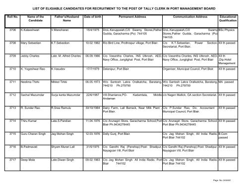 List of Eligible Candidates - Andaman and Nicobar Islands