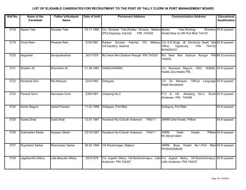 List of Eligible Candidates - Andaman and Nicobar Islands