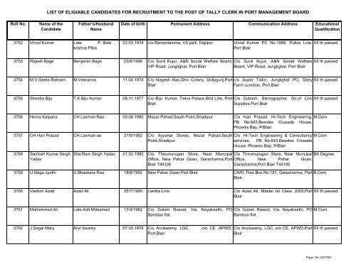 List of Eligible Candidates - Andaman and Nicobar Islands