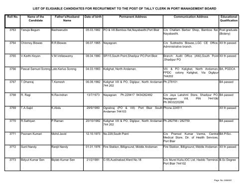 List of Eligible Candidates - Andaman and Nicobar Islands