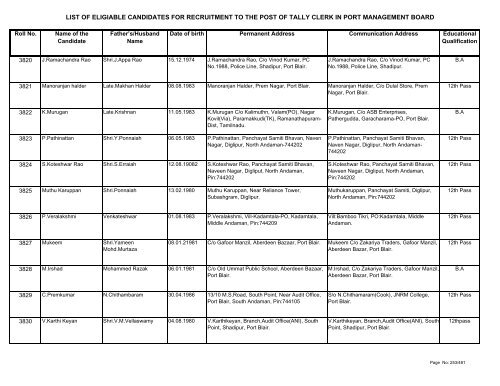 List of Eligible Candidates - Andaman and Nicobar Islands