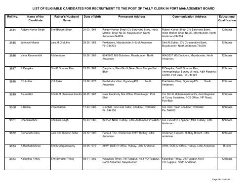 List of Eligible Candidates - Andaman and Nicobar Islands