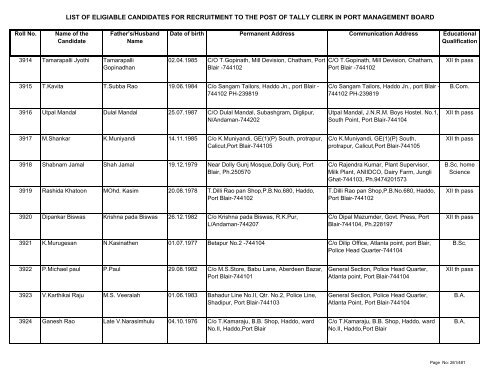 List of Eligible Candidates - Andaman and Nicobar Islands