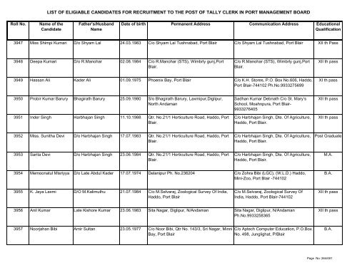 List of Eligible Candidates - Andaman and Nicobar Islands