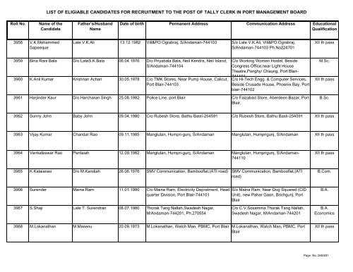 List of Eligible Candidates - Andaman and Nicobar Islands