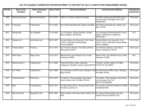 List of Eligible Candidates - Andaman and Nicobar Islands