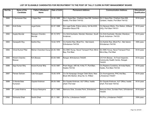 List of Eligible Candidates - Andaman and Nicobar Islands