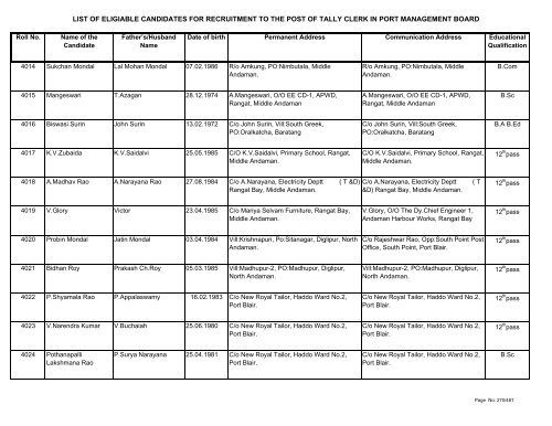 List of Eligible Candidates - Andaman and Nicobar Islands