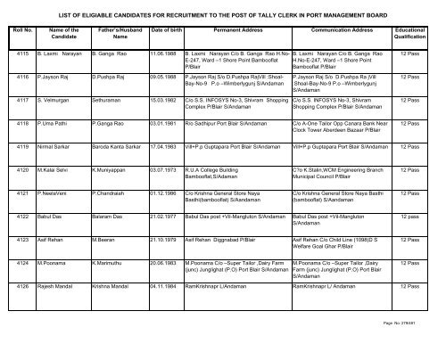 List of Eligible Candidates - Andaman and Nicobar Islands