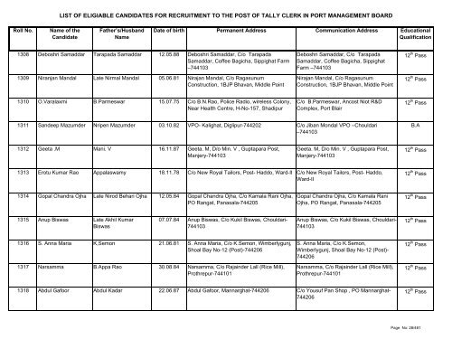 List of Eligible Candidates - Andaman and Nicobar Islands