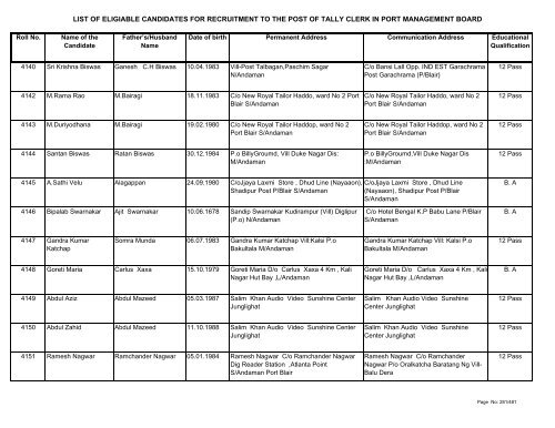 List of Eligible Candidates - Andaman and Nicobar Islands