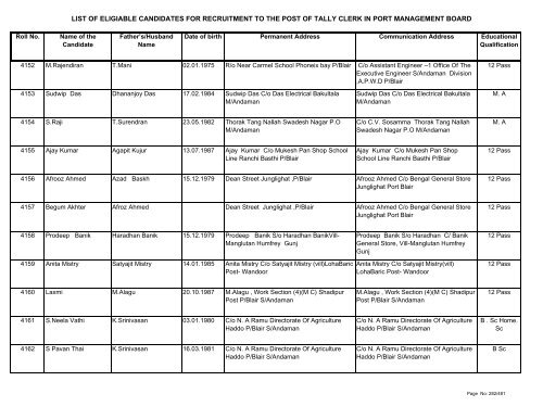 List of Eligible Candidates - Andaman and Nicobar Islands