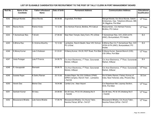 List of Eligible Candidates - Andaman and Nicobar Islands