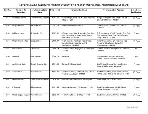 List of Eligible Candidates - Andaman and Nicobar Islands