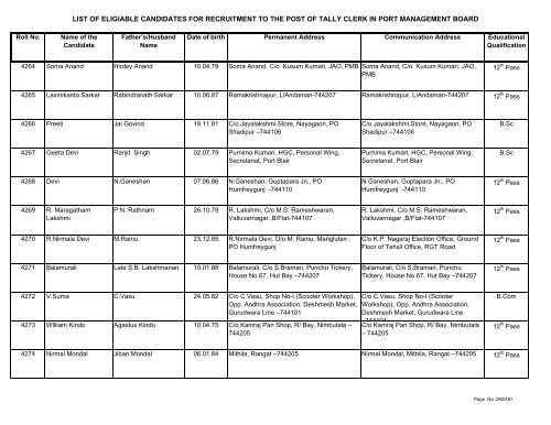 List of Eligible Candidates - Andaman and Nicobar Islands