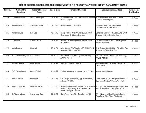 List of Eligible Candidates - Andaman and Nicobar Islands