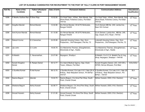 List of Eligible Candidates - Andaman and Nicobar Islands