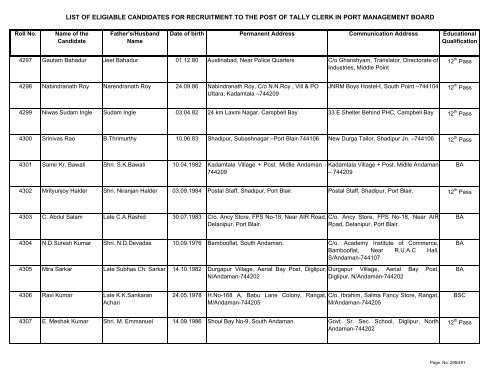 List of Eligible Candidates - Andaman and Nicobar Islands