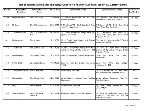 List of Eligible Candidates - Andaman and Nicobar Islands