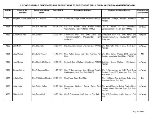 List of Eligible Candidates - Andaman and Nicobar Islands