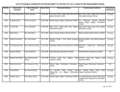 List of Eligible Candidates - Andaman and Nicobar Islands