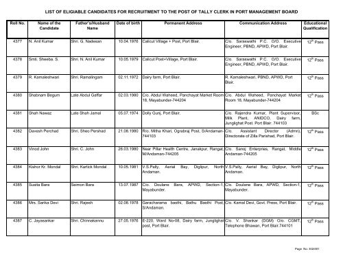 List of Eligible Candidates - Andaman and Nicobar Islands