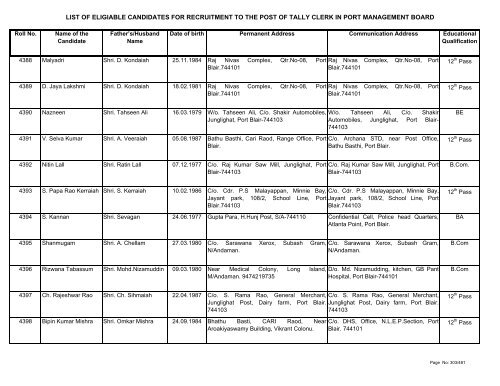 List of Eligible Candidates - Andaman and Nicobar Islands