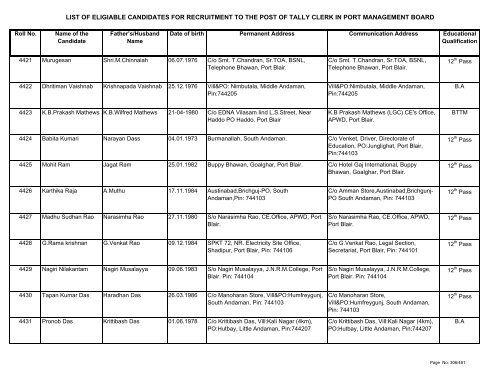 List of Eligible Candidates - Andaman and Nicobar Islands