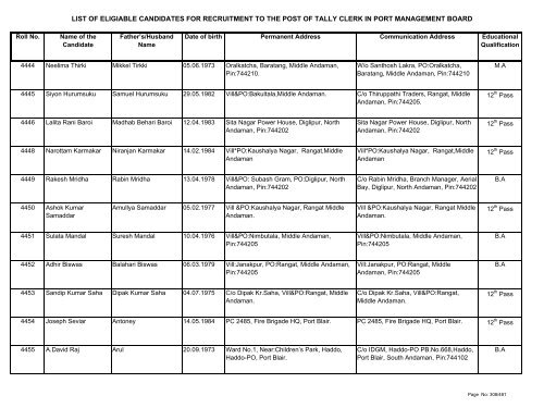 List of Eligible Candidates - Andaman and Nicobar Islands