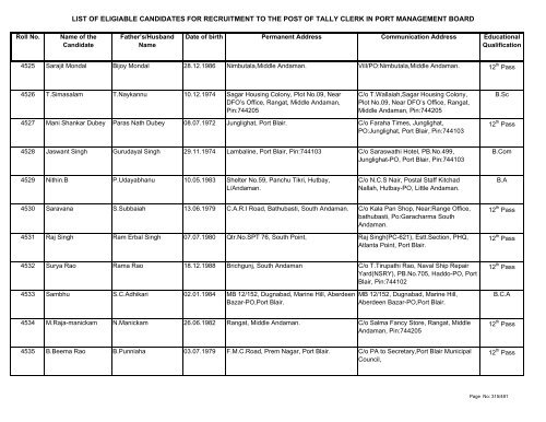 List of Eligible Candidates - Andaman and Nicobar Islands