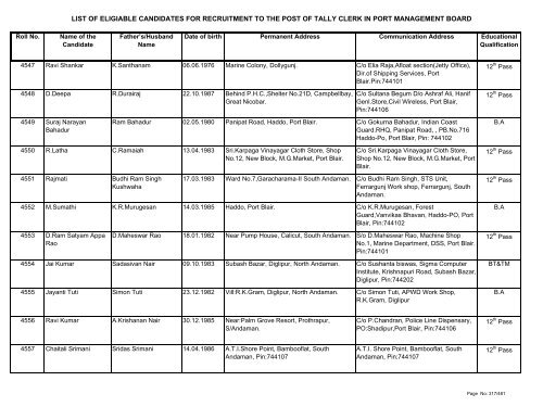 List of Eligible Candidates - Andaman and Nicobar Islands