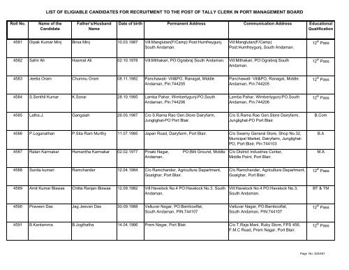 List of Eligible Candidates - Andaman and Nicobar Islands