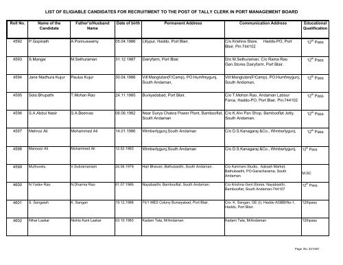 List of Eligible Candidates - Andaman and Nicobar Islands