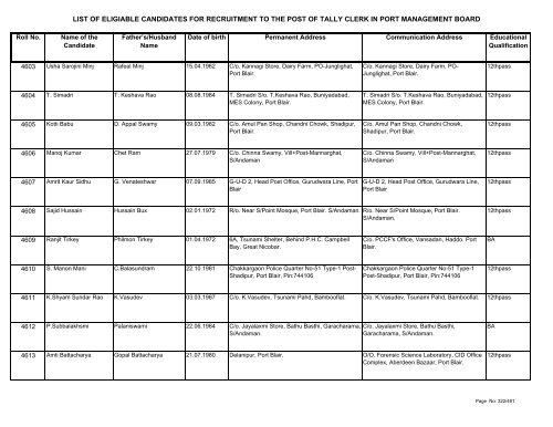 List of Eligible Candidates - Andaman and Nicobar Islands