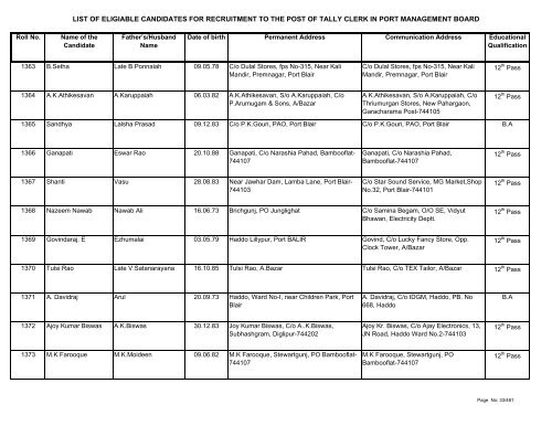 List of Eligible Candidates - Andaman and Nicobar Islands