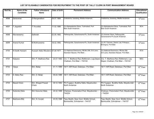 List of Eligible Candidates - Andaman and Nicobar Islands