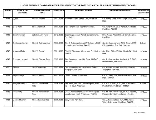 List of Eligible Candidates - Andaman and Nicobar Islands